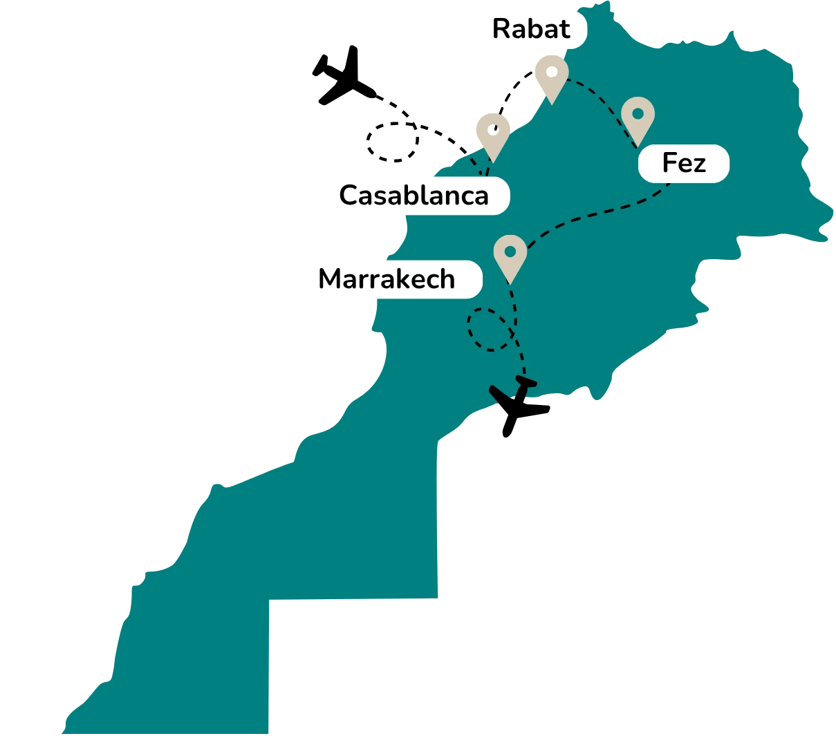 Overview Expedition